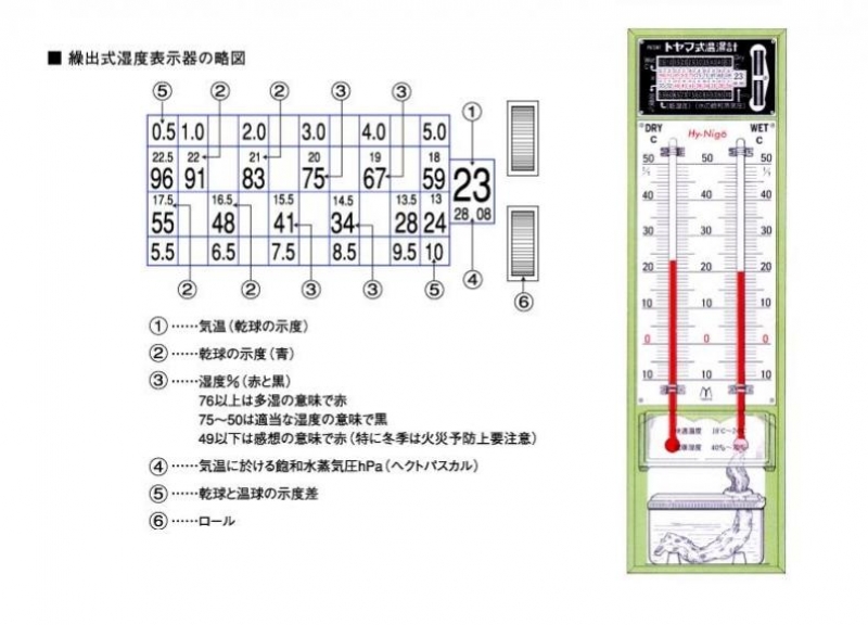 トヤマ式２号乾湿計