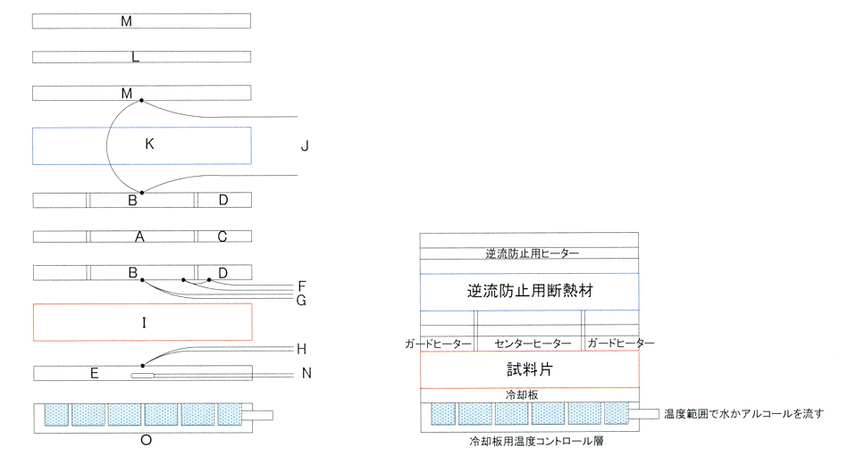 校正用熱伝導率測定装置仕様書