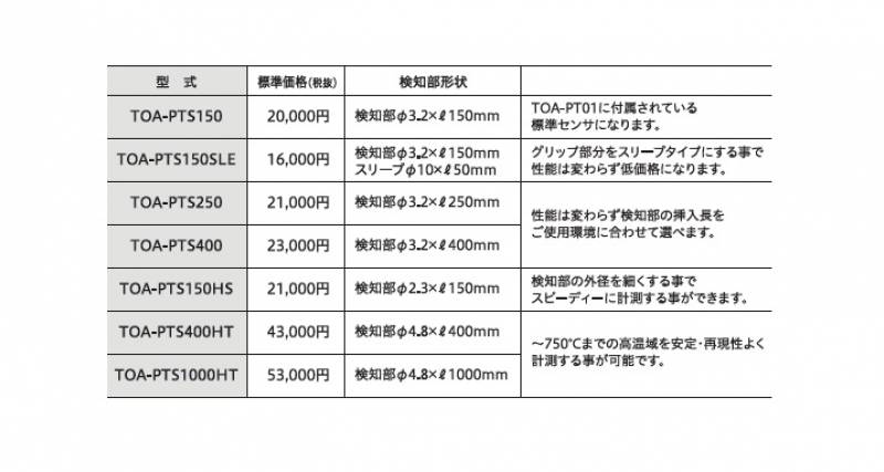 センサ群価格